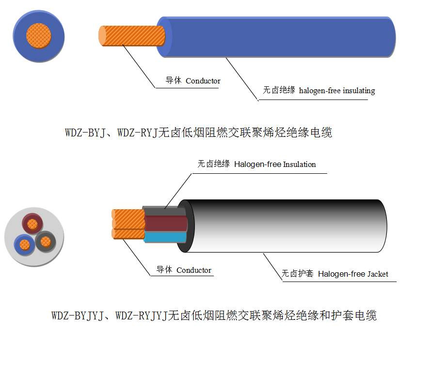 電纜結構圖