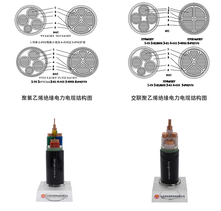 聚氯乙烯絕緣電力電纜