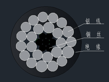 鋼芯鋁絞線芯加強型架空絕緣電纜