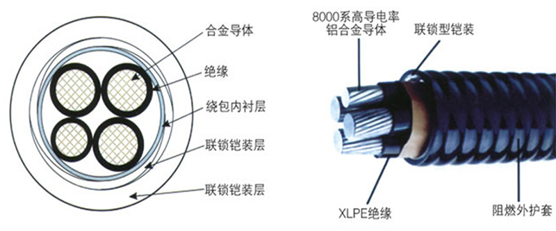 鋁合金芯電力電纜