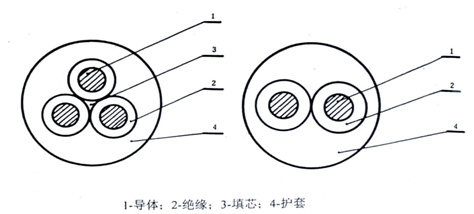 額定電壓0.3/0.5kV煤礦用移動輕型軟電纜